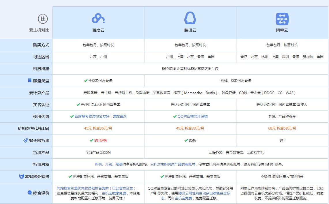 柳北云主机代理对比.jpg